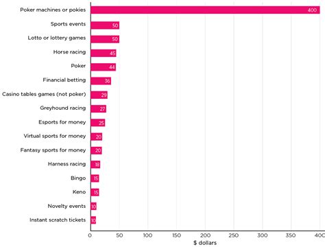 the pokies.net 83|Regular pokies gambling in Australia, 2022 .
